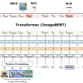 画像と自然言語でのマルチモーダルなImageBERT