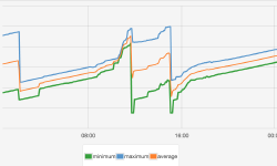 Featured image of post FastAPI + uvicornの構成のサーバーで時間経過でメモリ使用量が増えるとき