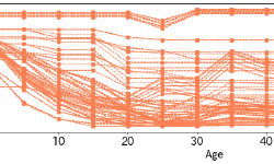 Featured image of post Individual Conditional Expectation