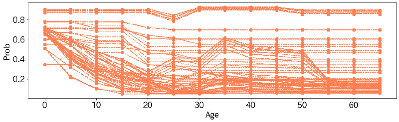 Featured image of post Individual Conditional Expectation