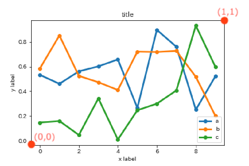 Featured image of post Matplotlibの凡例を外側に表示したい人へ