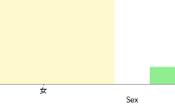 Featured image of post Partial Dependence Plot