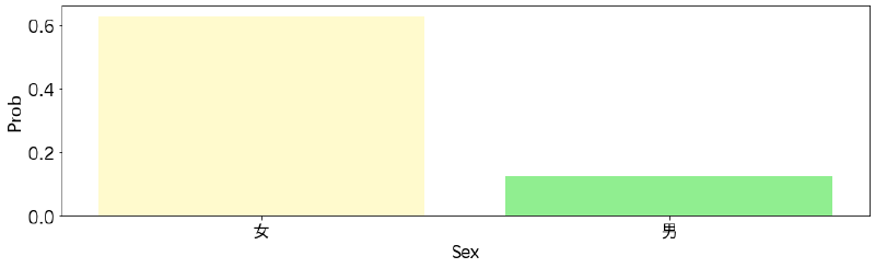 Featured image of post Partial Dependence Plot