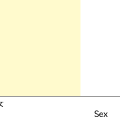 Partial Dependence Plot