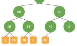Featured image of post Sum Treeで重みにそってサンプリングする（Python実装）