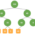 Sum Treeで重みにそってサンプリングする（Python実装）