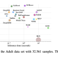 Tabularデータ向けのサーベイ論文を読んだのでメモ