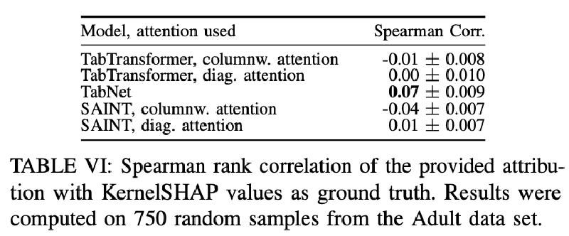 SHAP値とDLモデルから算出された寄与の関係性