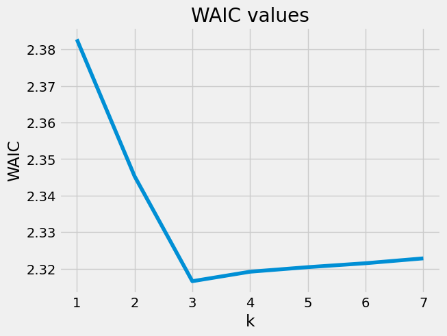 WAICの値