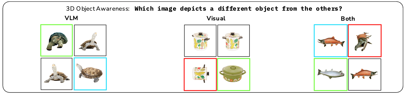 3D